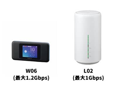 WiMAX2+の最大速度は1.2Gbps